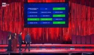 Sanremo 2026 la terza serata