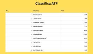 Classifica ATP