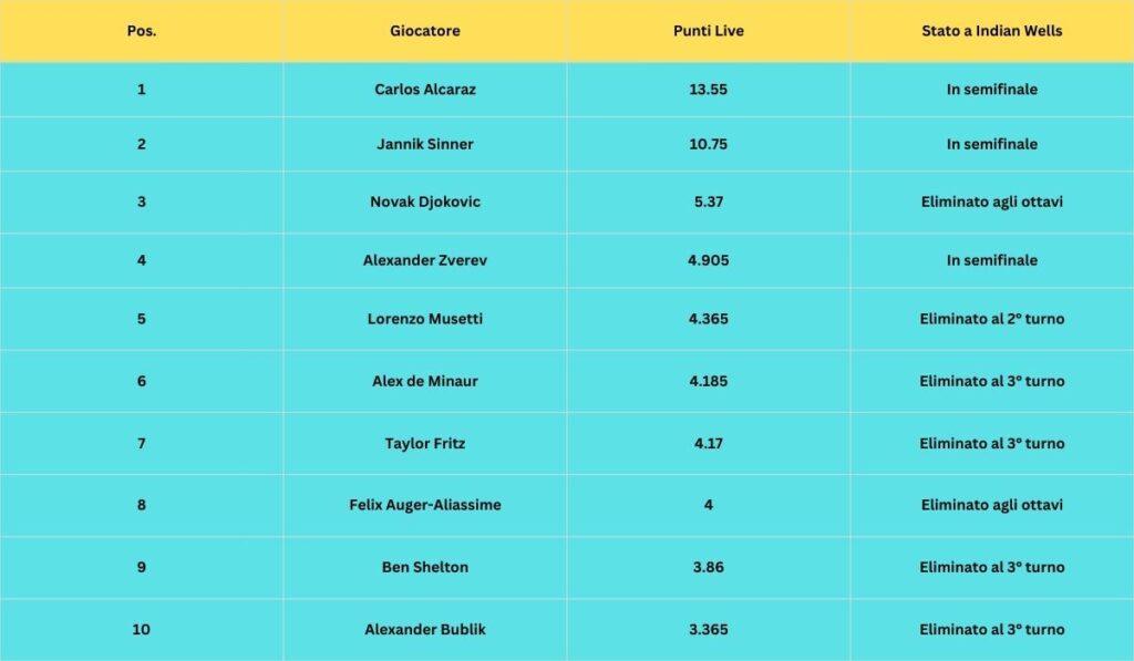 classifica atp