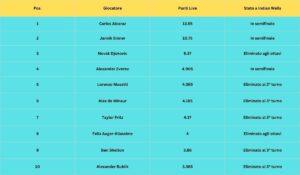 classifica atp